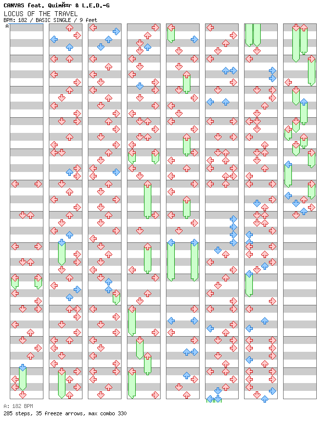 LOCUS OF THE TRAVEL / 4 / BASIC