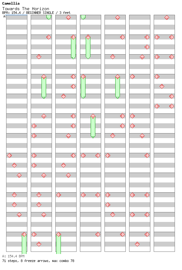 Towards The Horizon / 4 / BEGINNER