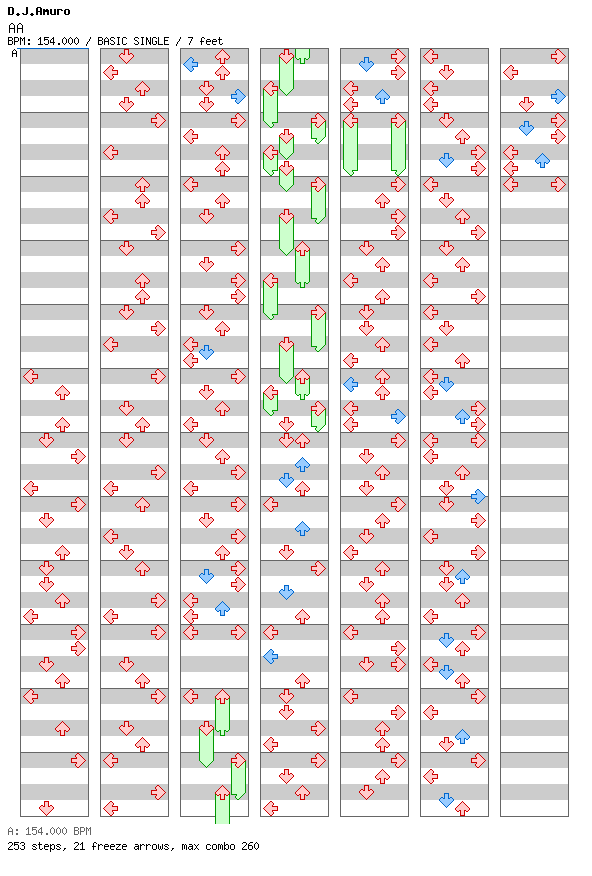 AA / 4 / BASIC