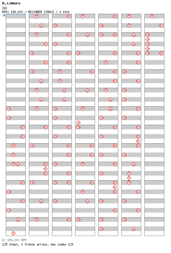 AA / 4 / BEGINNER