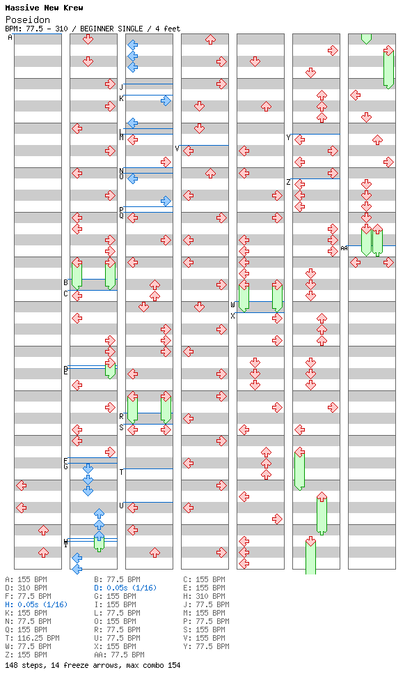 Poseidon / 4 / BEGINNER