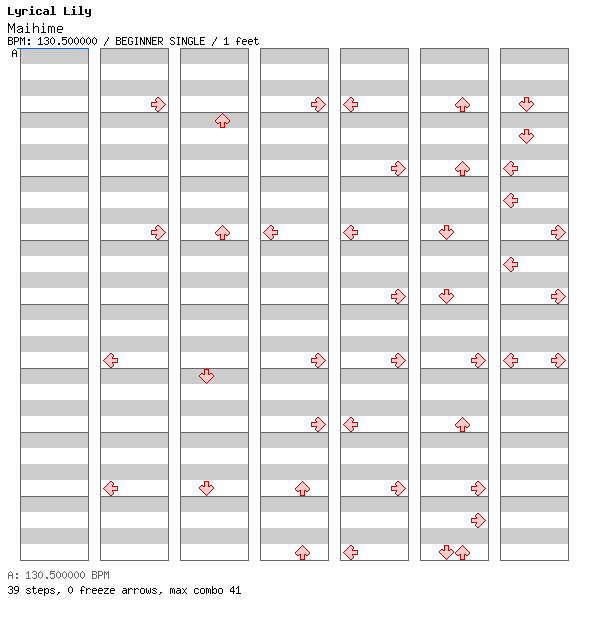 Maihime / 4 / BEGINNER