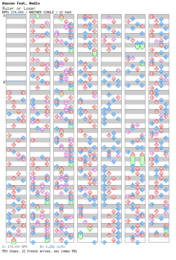 Ruler or Loser / 4 / ANOTHER