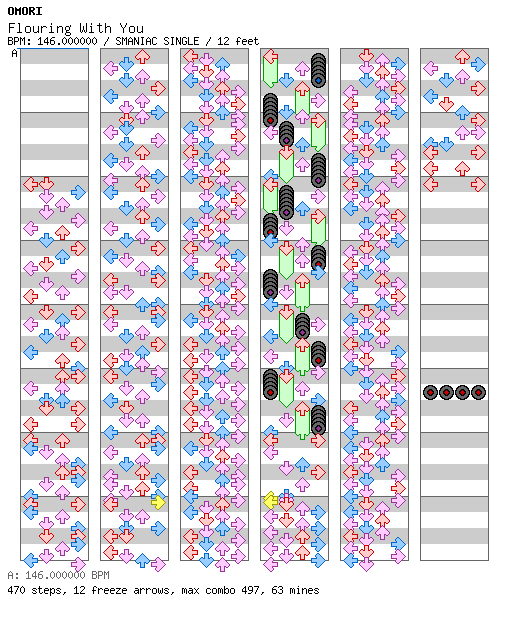 OMORI - Flouring With You (for TapMania) / 4 / SMANIAC
