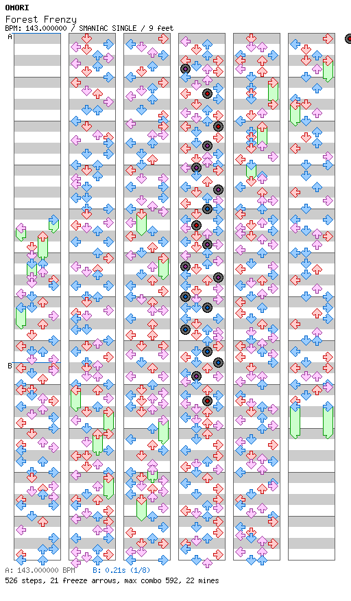 OMORI - Forest Frenzy (for TapMania) / 4 / SMANIAC