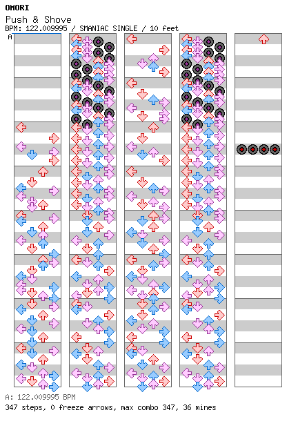 OMORI - Push & Shove (for TapMania) / 4 / SMANIAC