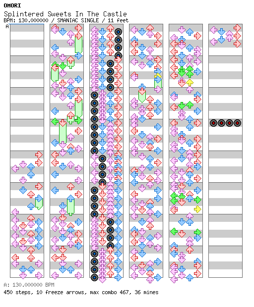 OMORI - Splintered Sweets In The Castle (for TapMania) / 4 / SMANIAC