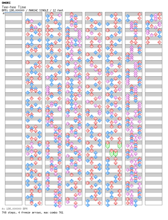 OMORI - Tee-hee Time (for TapMania) / 4 / MANIAC
