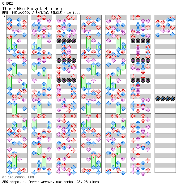 OMORI - Those Who Forget History (for TapMania) / 4 / SMANIAC
