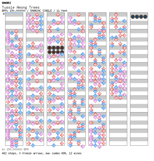 OMORI - Tussle Among Trees (for TapMania) / 4 / SMANIAC
