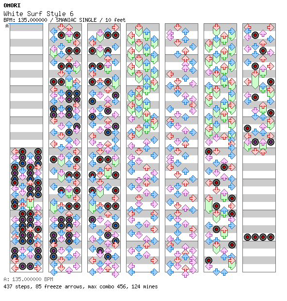 OMORI - White Surf Style 6 (for TapMania) / 4 / SMANIAC
