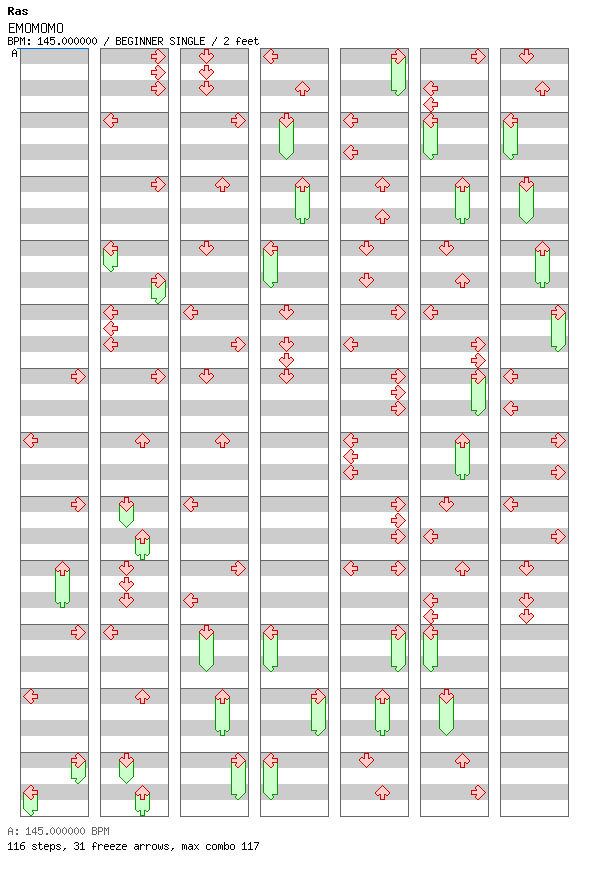 EMOMOMO / 4 / BEGINNER