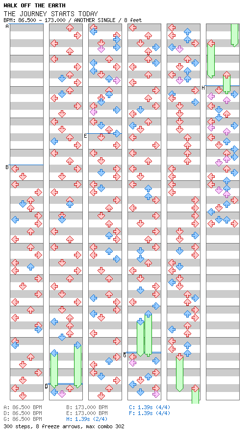 The Journey Starts Today (from Pokemon Journeys) / 4 / ANOTHER