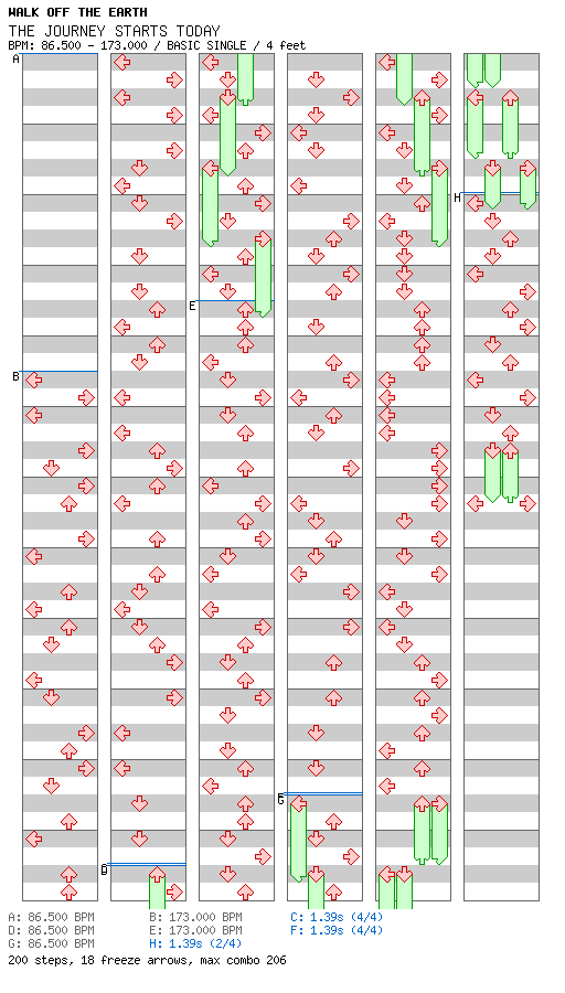The Journey Starts Today (from Pokemon Journeys) / 4 / BASIC