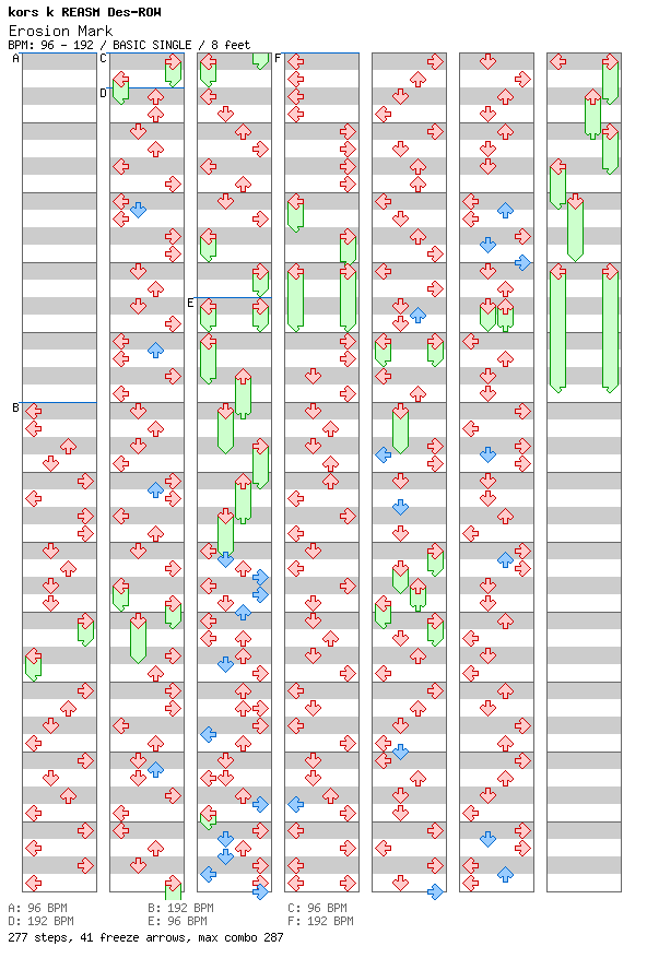 Erosion Mark / 4 / BASIC