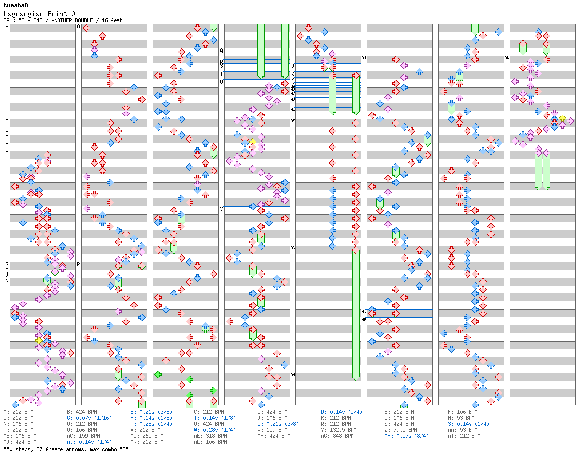 Lagrangian Point 0 / 8 / ANOTHER