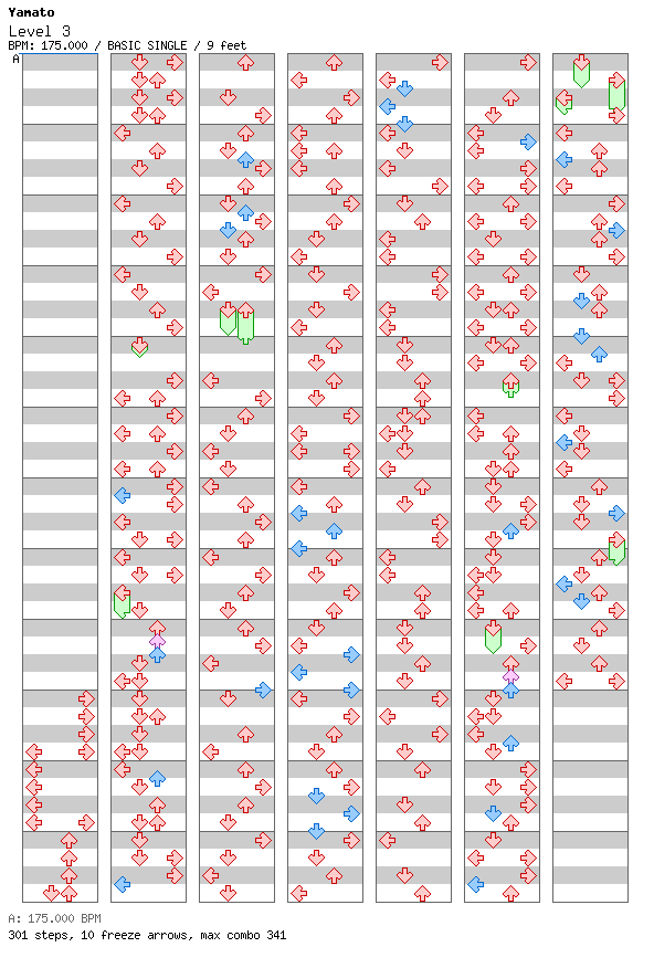 Level 3 / 4 / BASIC