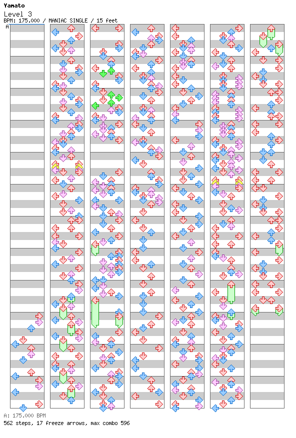 Level 3 / 4 / MANIAC