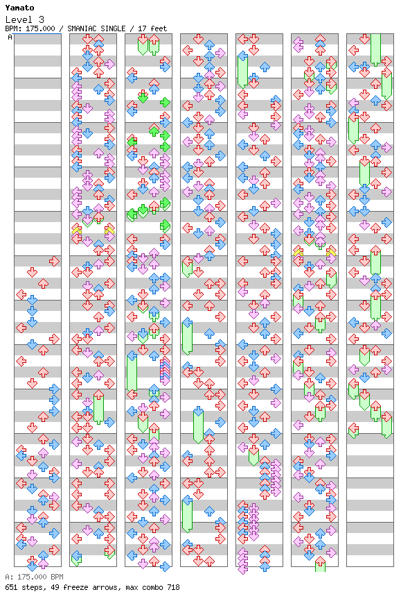 Level 3 / 4 / SMANIAC
