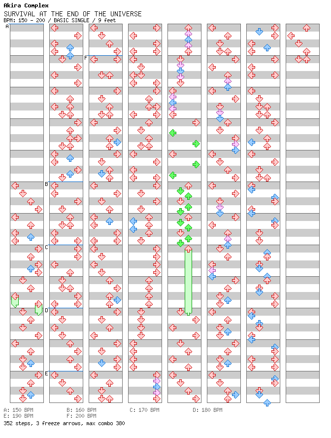 SURVIVAL AT THE END OF THE UNIVERSE / 4 / BASIC