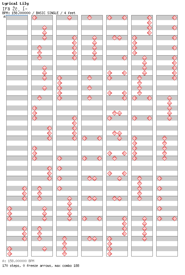 The IF Dancer / 4 / BASIC