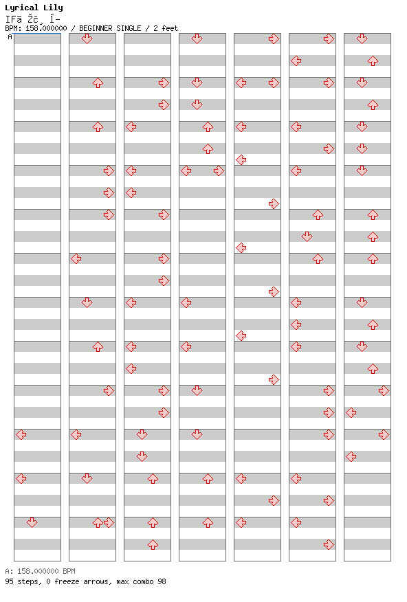 The IF Dancer / 4 / BEGINNER