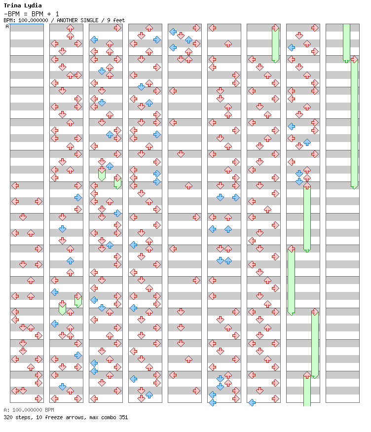 BPM = BPM + 1 / 4 / ANOTHER