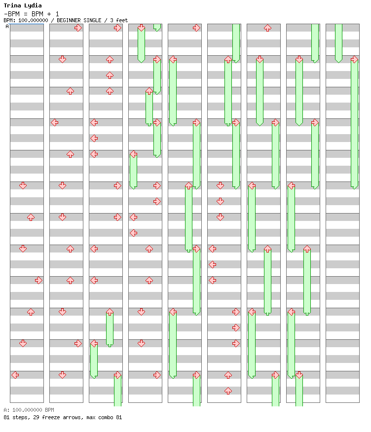 BPM = BPM + 1 / 4 / BEGINNER