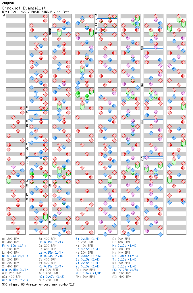 Crackpot Evangelist / 4 / BASIC