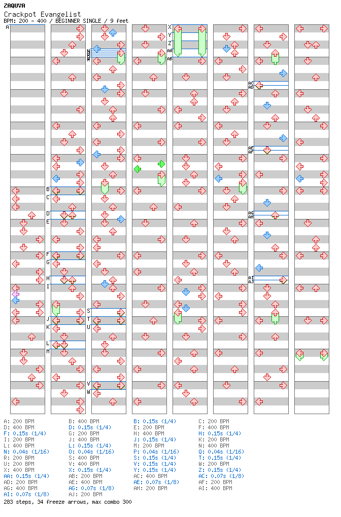 Crackpot Evangelist / 4 / BEGINNER