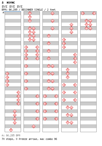 BYE BYE BYE / 4 / BEGINNER