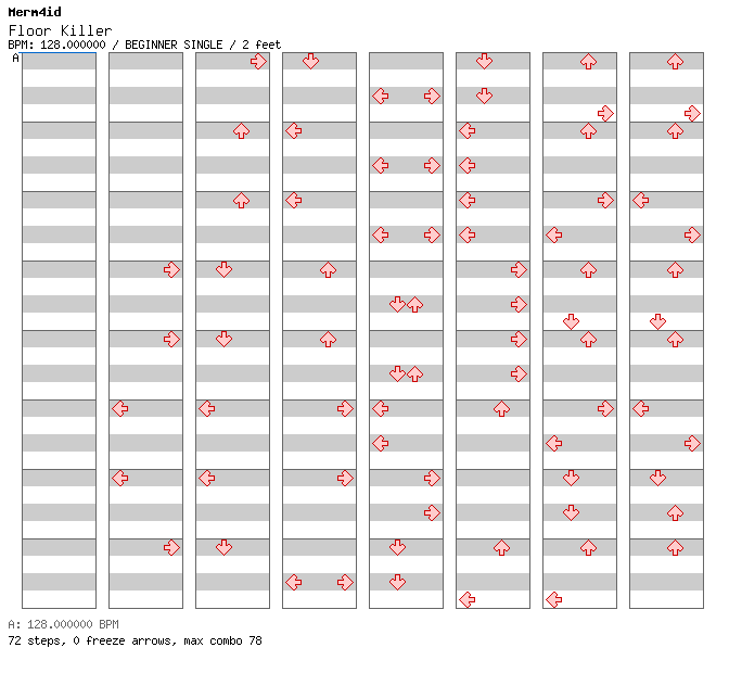 Floor Killer / 4 / BEGINNER