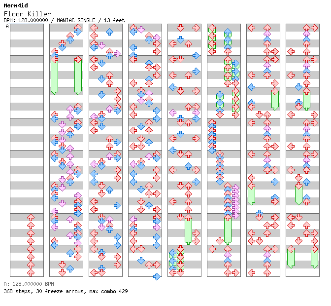 Floor Killer / 4 / MANIAC