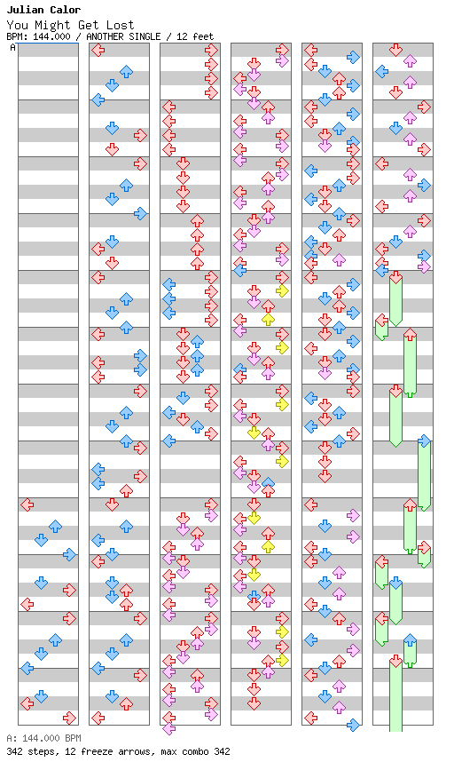 You Might Get Lost / 4 / ANOTHER