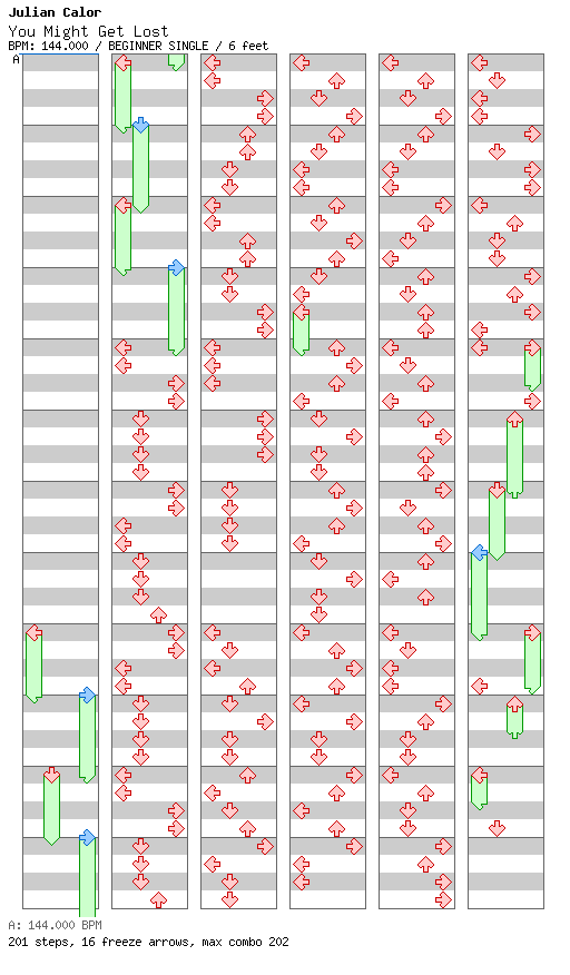 You Might Get Lost / 4 / BEGINNER