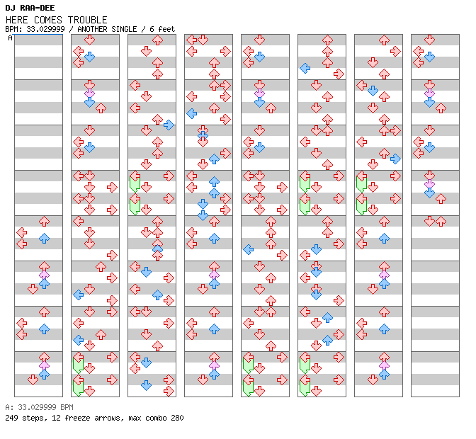 HERE COMES TROUBLE / 4 / ANOTHER