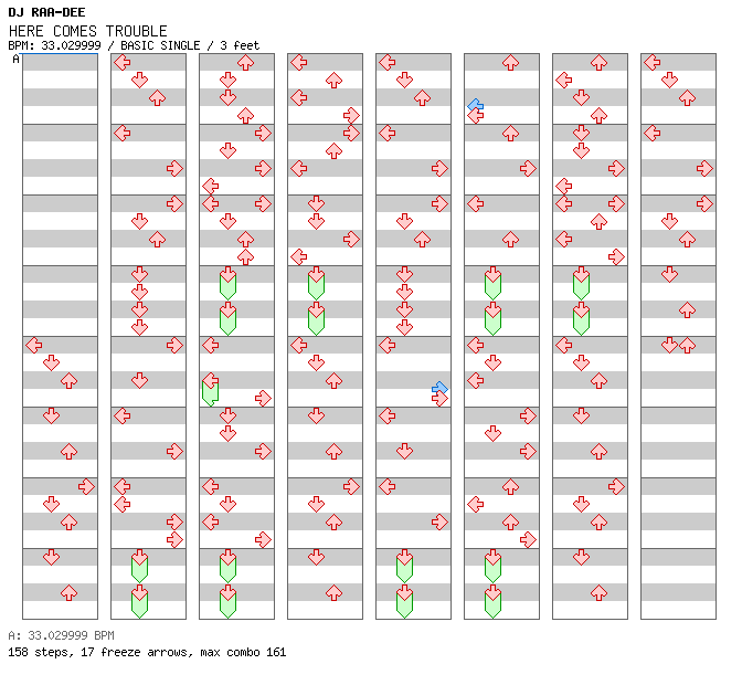 HERE COMES TROUBLE / 4 / BASIC