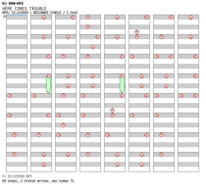 HERE COMES TROUBLE / 4 / BEGINNER
