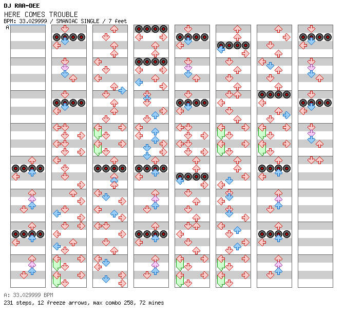 HERE COMES TROUBLE / 4 / SMANIAC