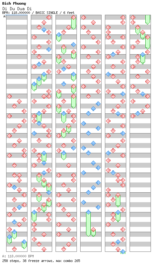 Di Du Dua Di / 4 / BASIC