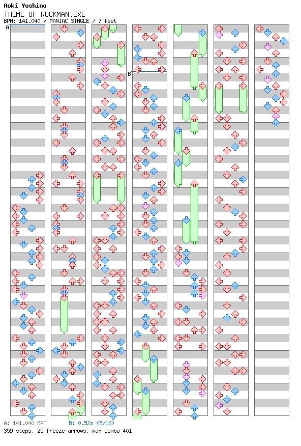 THEME OF ROCKMAN.EXE ~TGS 2002 mix~ / 4 / MANIAC