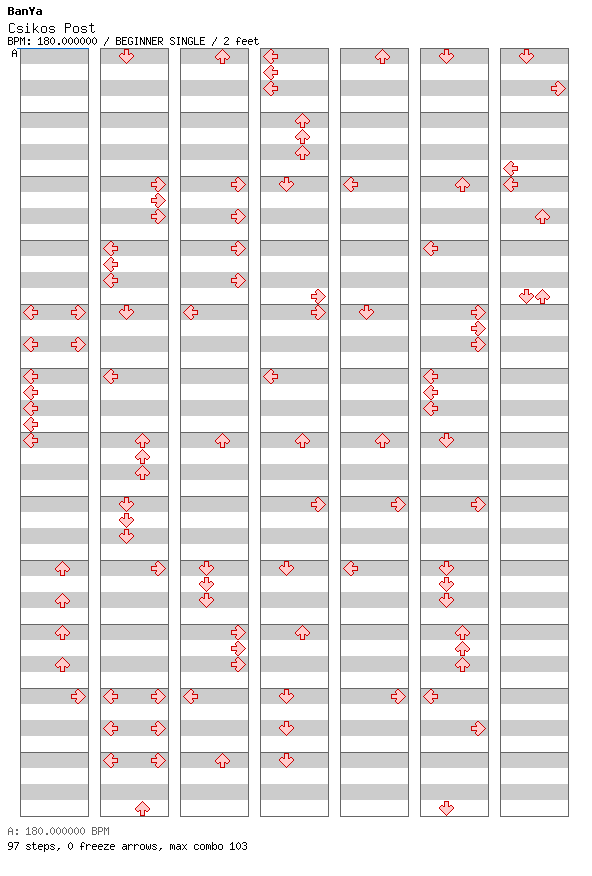 Csikos Post / 4 / BEGINNER