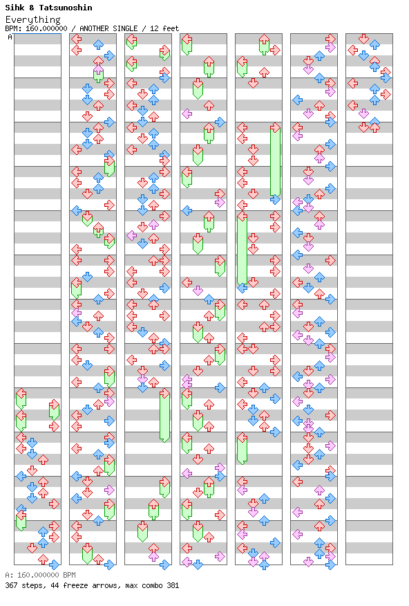 Everything / 4 / ANOTHER