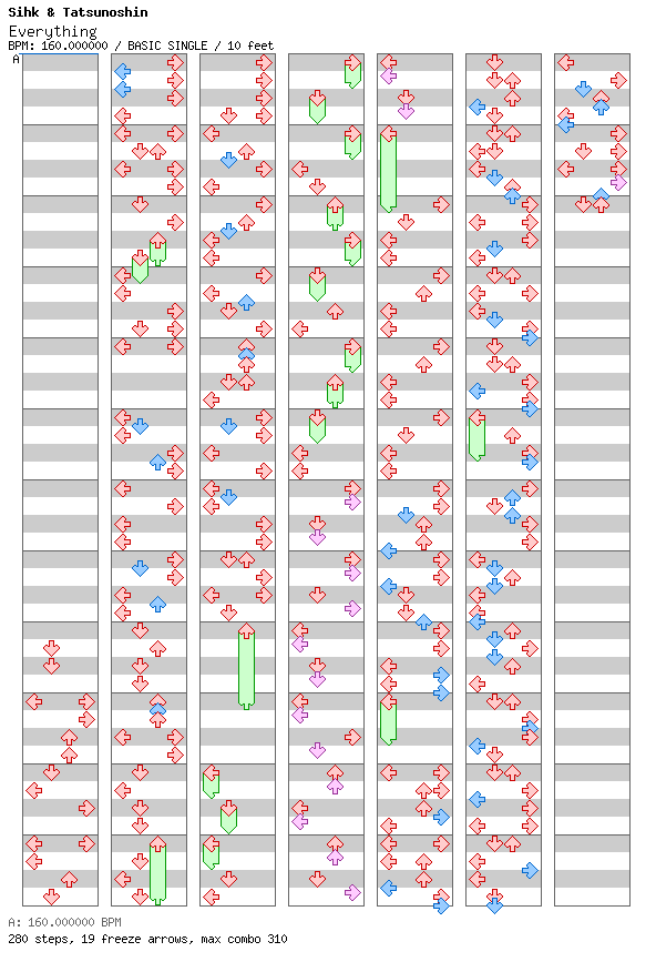 Everything / 4 / BASIC