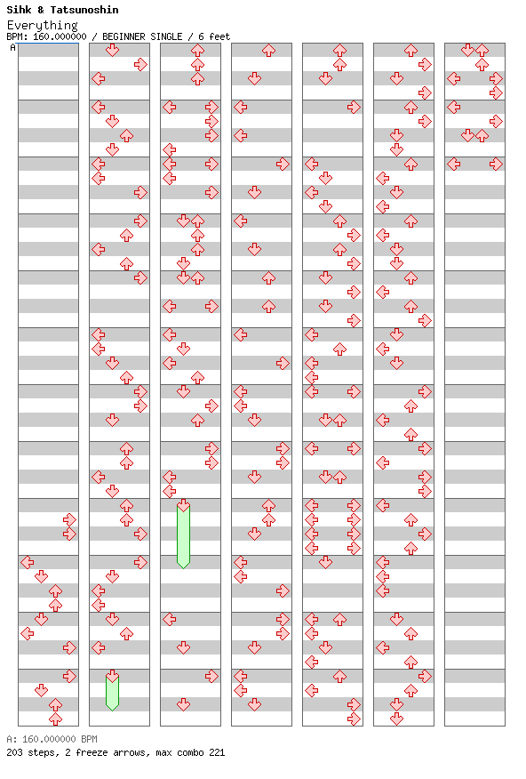 Everything / 4 / BEGINNER