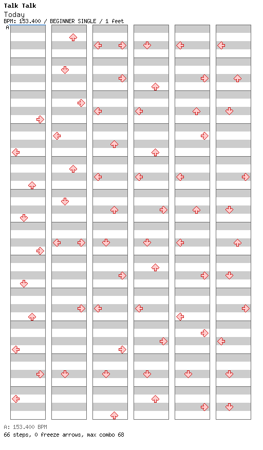 Today / 4 / BEGINNER