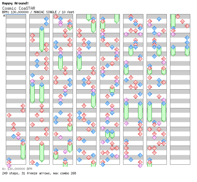 Cosmic CoaSTAR / 4 / MANIAC