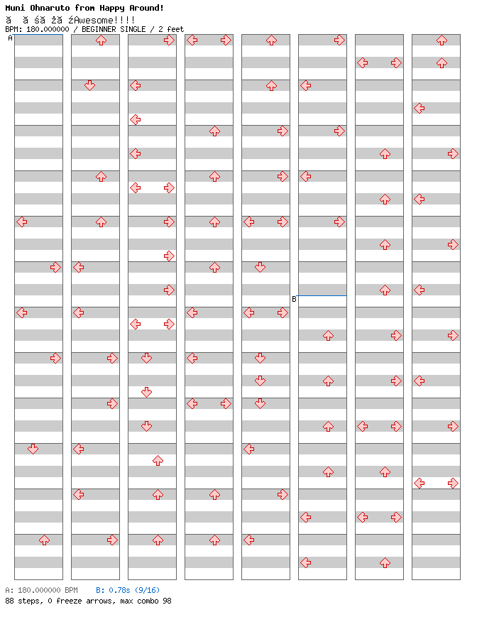 Give Me Awesome!!!!! / 4 / BEGINNER