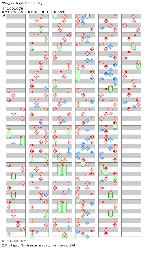 Tricologe / 4 / BASIC