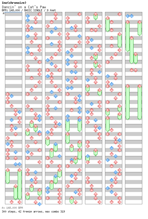 Dancin' on A Cat's Paw / 4 / BASIC